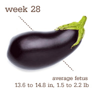 Friday's Fruit: Week 28 Of Pregnancy | Finding Silver Linings